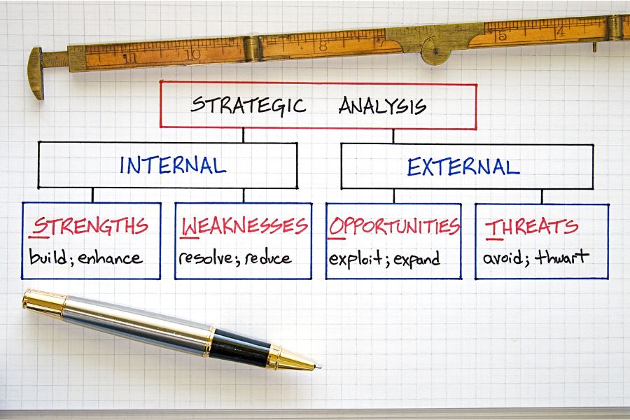 SWOT Analysis for Competitor Research